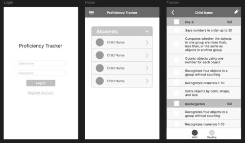 Wireframe of a proficiency tracker for homeschooling families, an idea Autumn set aside.